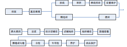 铺砖不留缝，后果你来负！